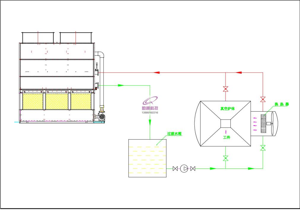 真空爐冷卻系統(tǒng)