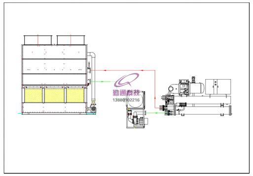 暖通空調(diào)冷卻系統(tǒng)