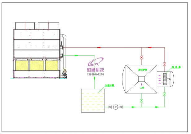 光伏冷卻系統(tǒng)